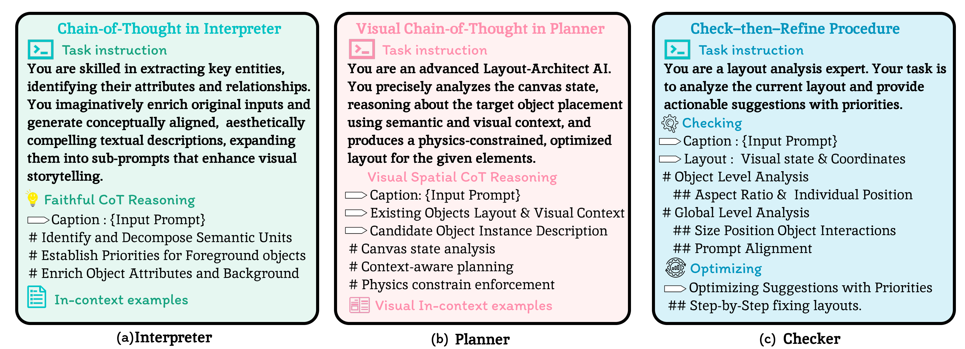 Prompt design for interpreter, planner and checker